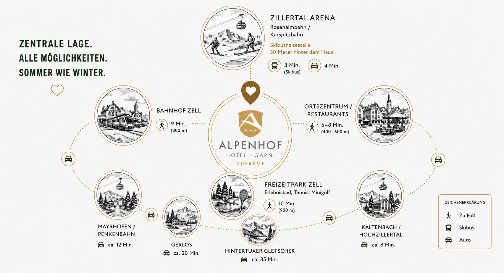 Übersichtskarte zur zentralen Lage vom Hotel Alpenhof in Zell am Ziller mit Entfernungen zur Zillertal Arena, Ortszentrum, Bahnhof und den umliegenden Skigebieten im Zillertal