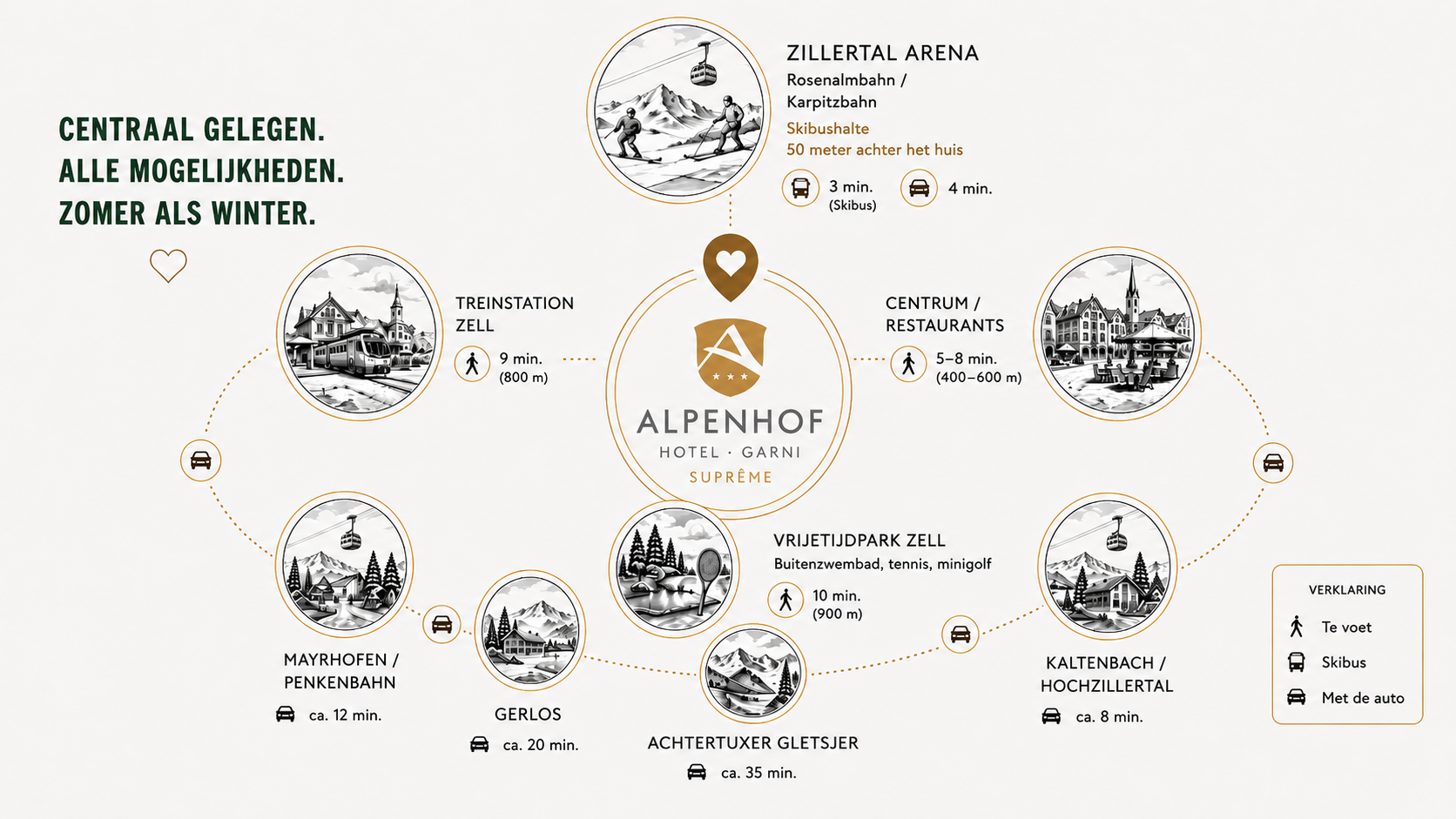 Overzichtskaart van de centrale ligging van Hotel Alpenhof in Zell am Ziller met afstanden tot de Zillertal Arena, het dorpscentrum, het treinstation en de omliggende skigebieden in het Zillertal.