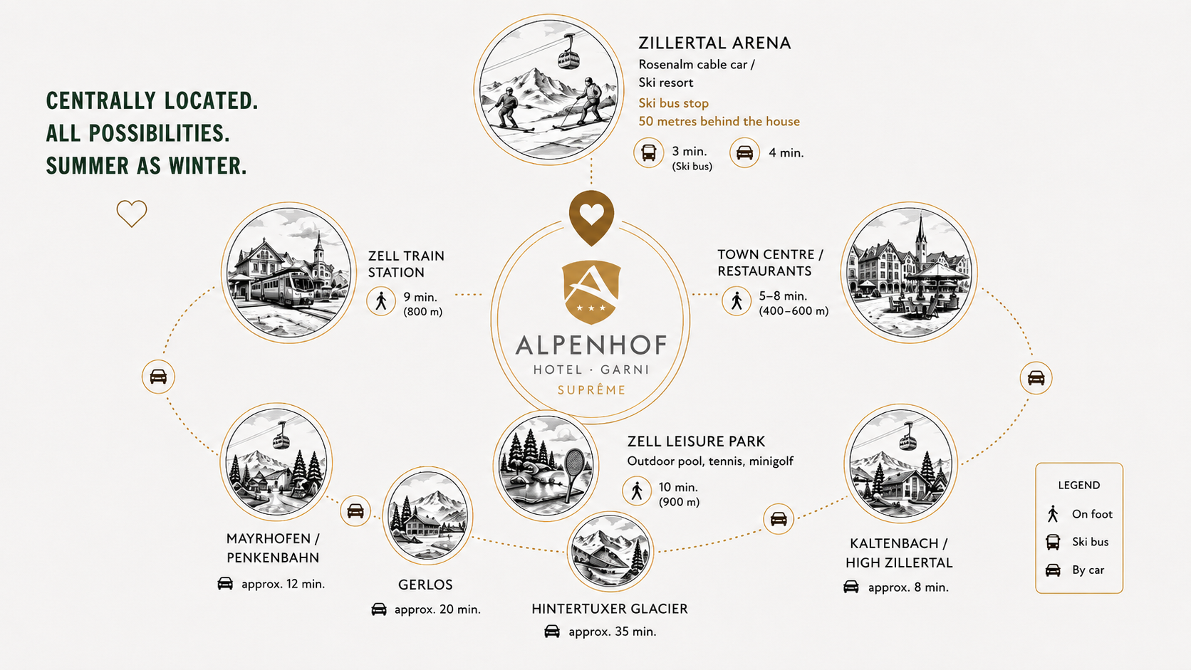 Overview map showing the central location of Hotel Alpenhof in Zell am Ziller, with distances to the Zillertal Arena, town center, train station, and surrounding ski areas in the Zillertal valley.
