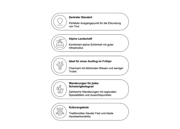 Pictogram met symbolen voor centrale ligging, alpenlandschap, voorjaarsvakantie, wandelen en cultureel aanbod.