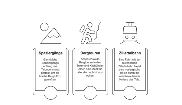 Icoon infografiek over activiteiten en uitstapjes in het Zillertal