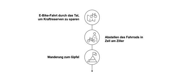 Pictogram met symbolen voor een fiets- en wandeltocht.