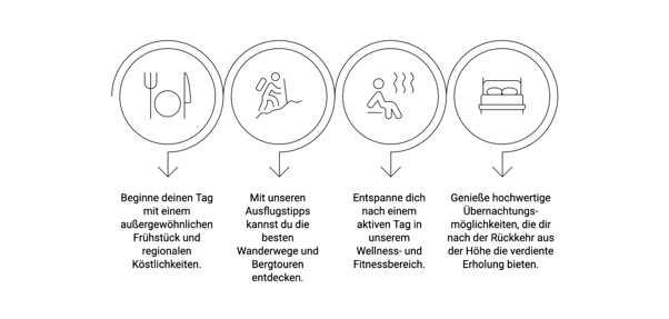 Icon Vorteile und Annehmlichkeiten 