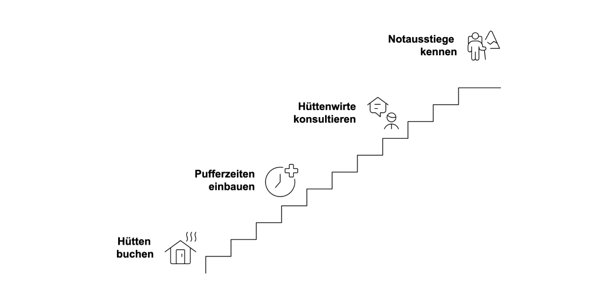 Icon Wanderung planen
