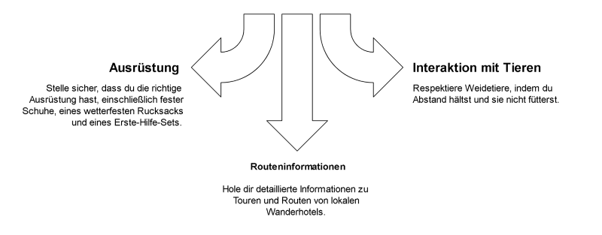 Icon Informationen 